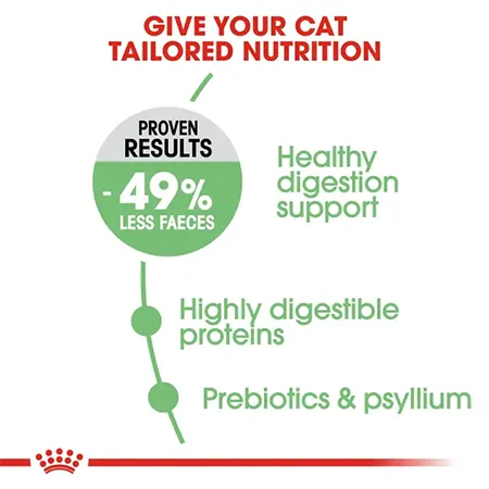 Royal Canin Adult Cat Dry Food Feline Care Nutrition Digestive Care Poultry 2Kg — photo 3