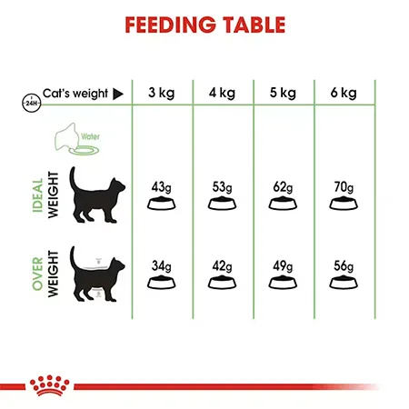 Royal Canin Adult Cat Dry Food Feline Care Nutrition Digestive Care Poultry 2Kg — photo 4