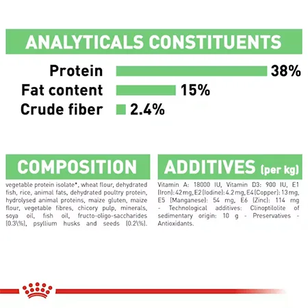 Royal Canin Adult Cat Dry Food Feline Care Nutrition Digestive Care Poultry 2Kg — photo 7