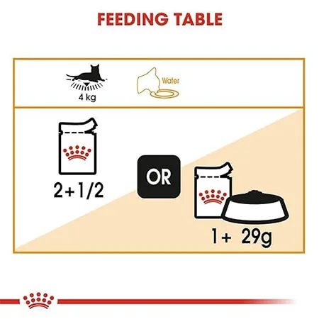 Royal Canin Cat Wet Food Feline Care Nutrition Intense Beauty Gravy 85G — photo 5