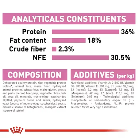 Royal Canin Kitten Cat Dry Food Feline Health Nutrition Poultry 400G — photo 7