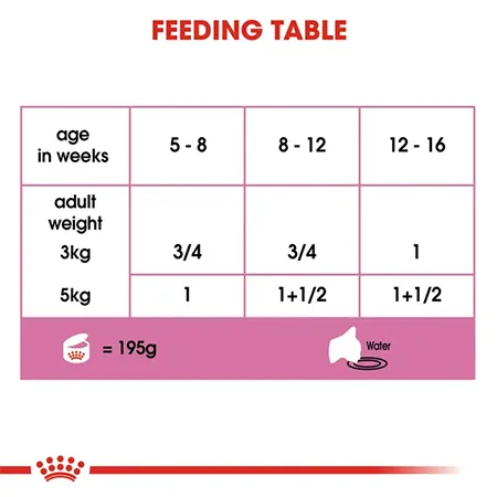 Royal Canin Kitten Cat Wet Food Feline Health Nutrition Mother & Babycat Mousse Poultry 195G 12 Pcs — photo 5